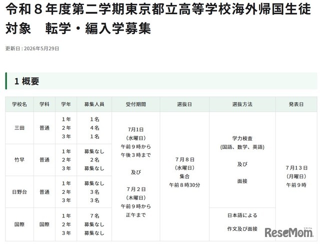令和8年度第二学期東京都立高等学校海外帰国生徒対象　転学・編入学募集