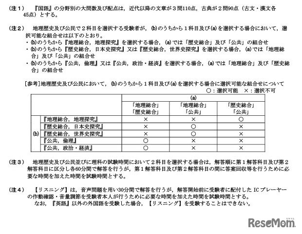 令和9年度大学入学者選抜に係る大学入学共通テスト 出題教科・科目の出題方法等