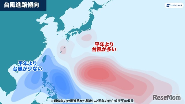 台風の進路傾向