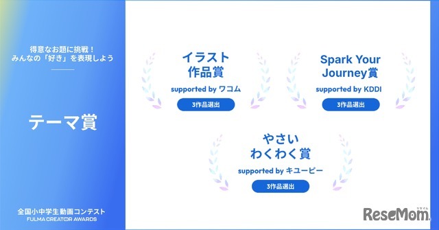 テーマ賞