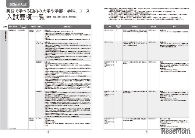 入試要項一覧