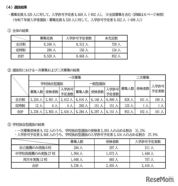 選抜結果