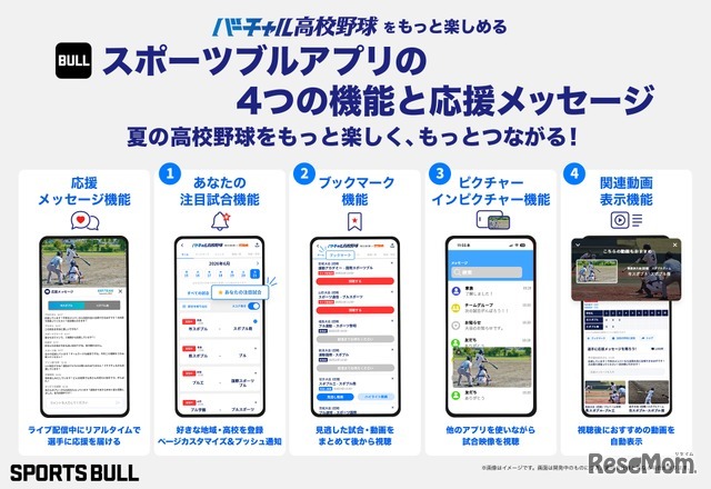 バーチャル高校野球　4つの機能