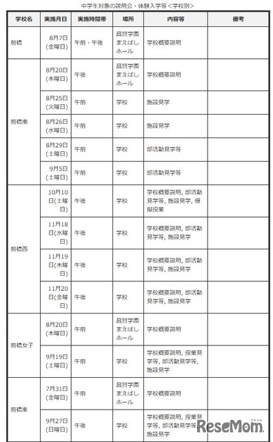 中学生対象の説明会・体験入学等＜学校別＞