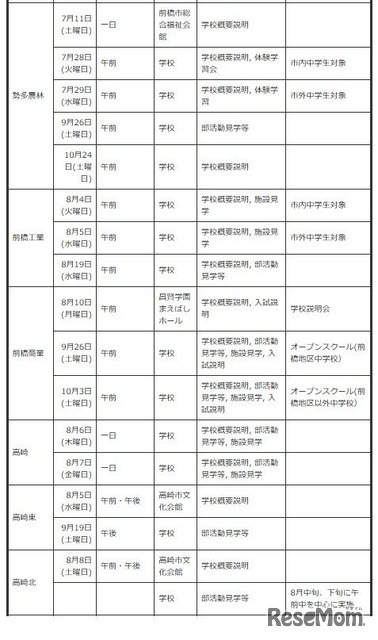 中学生対象の説明会・体験入学等＜学校別＞