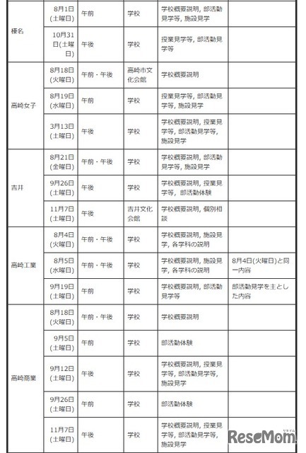 中学生対象の説明会・体験入学等＜学校別＞