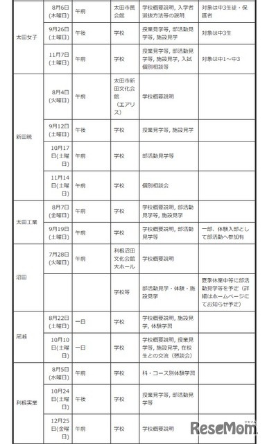 中学生対象の説明会・体験入学等＜学校別＞