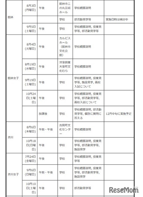 中学生対象の説明会・体験入学等＜学校別＞
