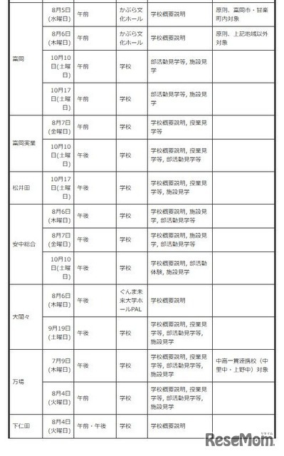 中学生対象の説明会・体験入学等＜学校別＞
