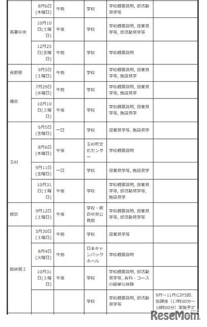 中学生対象の説明会・体験入学等＜学校別＞