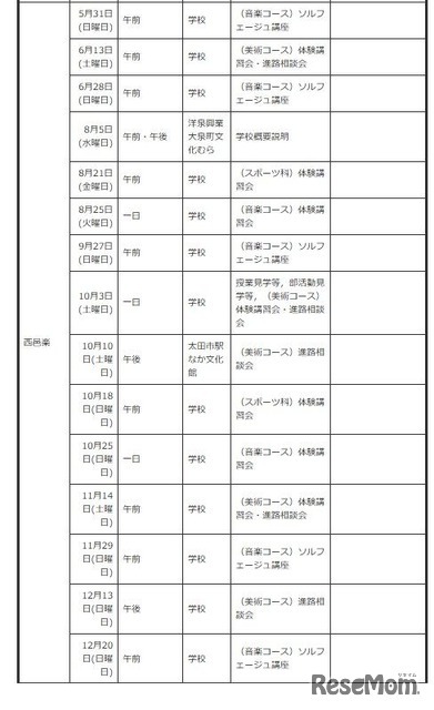 中学生対象の説明会・体験入学等＜学校別＞