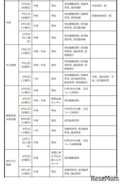 中学生対象の説明会・体験入学等＜学校別＞