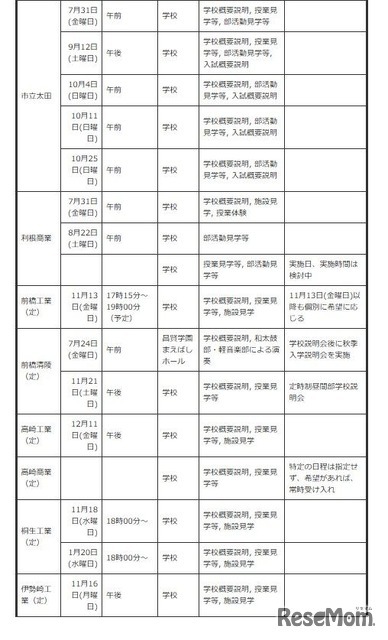 中学生対象の説明会・体験入学等＜学校別＞