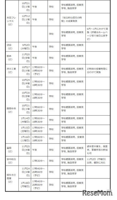 中学生対象の説明会・体験入学等＜学校別＞