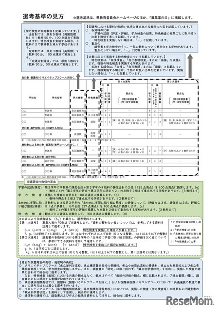 選考基準の見方