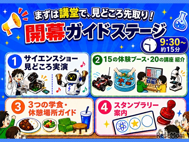 見どころ先取り！ 開幕ガイドステージ