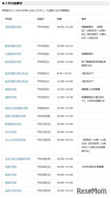 7月の開催校