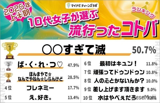 コトバ部門