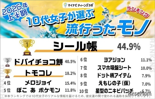 モノ部門