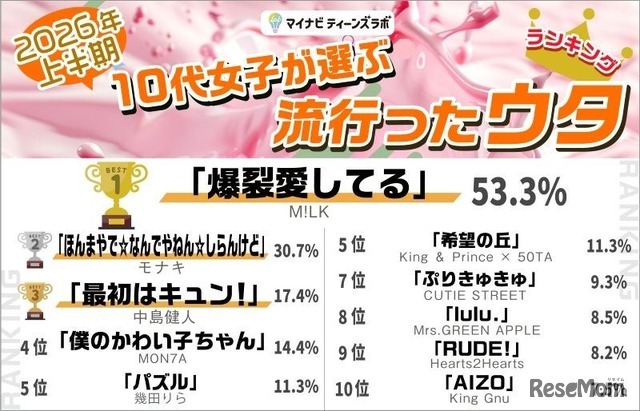ウタ部門
