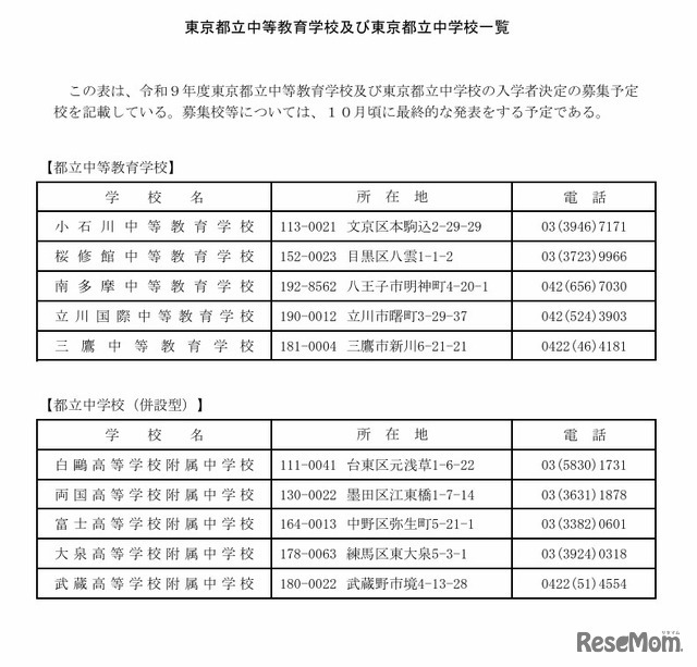 東京都立中等教育学校および東京都立中学校一覧
