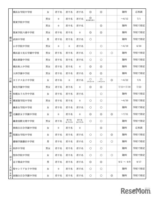 中学校
