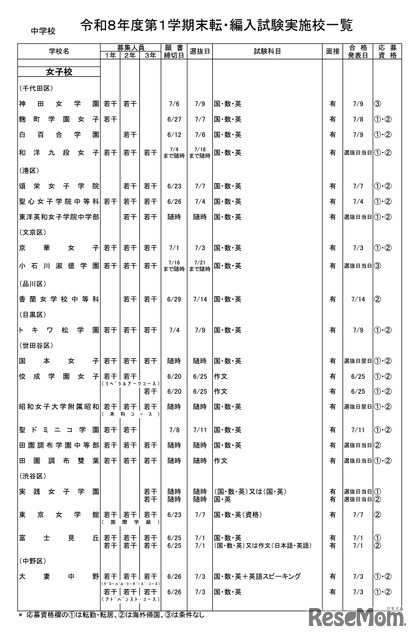 中学校・女子校