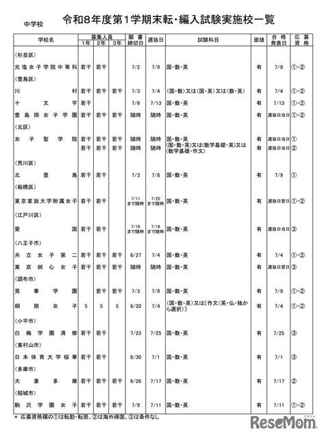 中学校・女子校