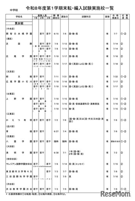 中学校・男女校