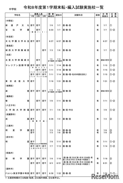 中学校・男女校