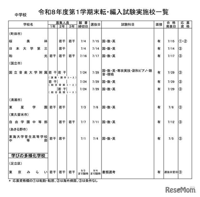 中学校・男女校