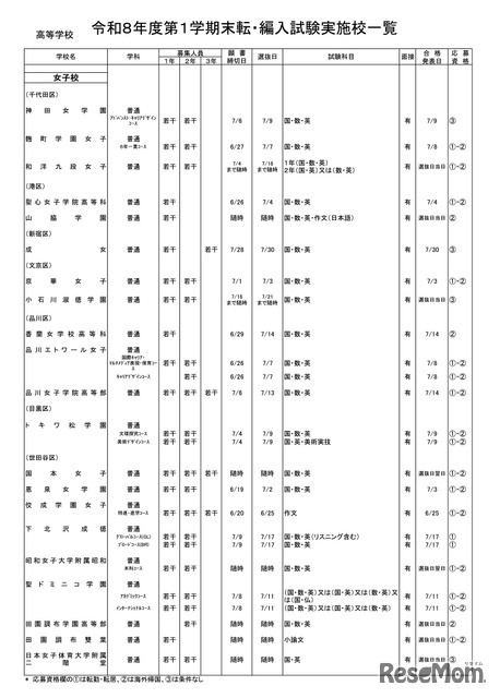 高等学校・女子校