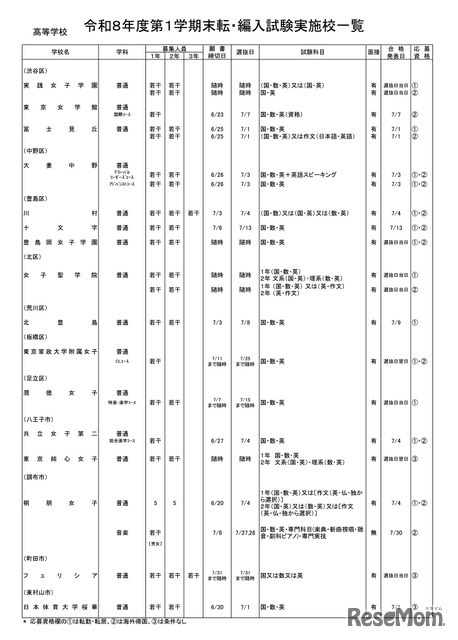 高等学校・女子校