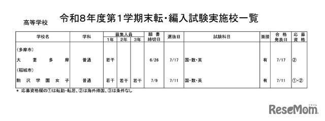 高等学校・女子校