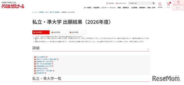 私立・準大学 出願結果（2026年度）