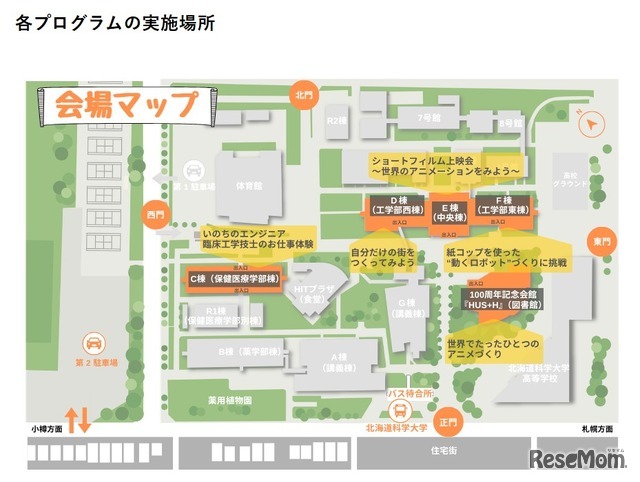 各プログラムの実施場所