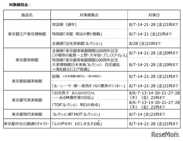 対象展覧会