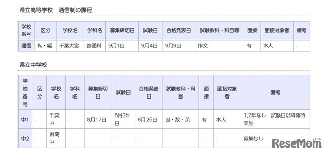 県立高等学校 通信制の課程／県立中学校