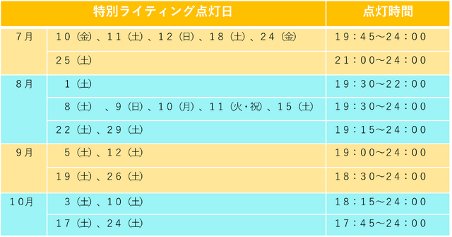 「ちいかわ☆星ふるスカイツリー（R）とひみつの島」特別ライティングの点灯