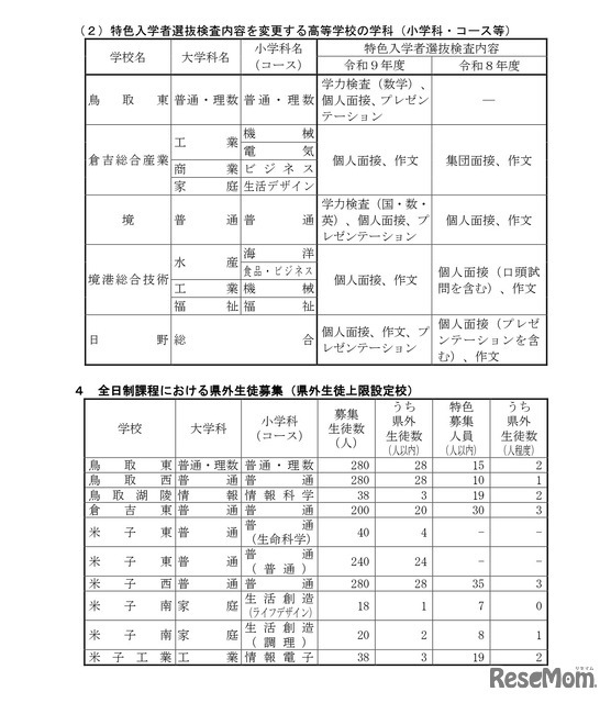 令和9年度鳥取県立高等学校入学者選抜について（特色入学者選抜概要、県外生徒募集概要等について）