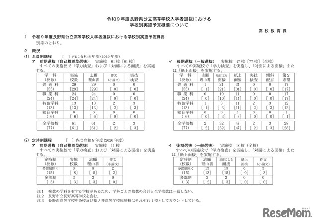 2027年度長野県公立高等学校入学者選抜における学校別実施予定概要