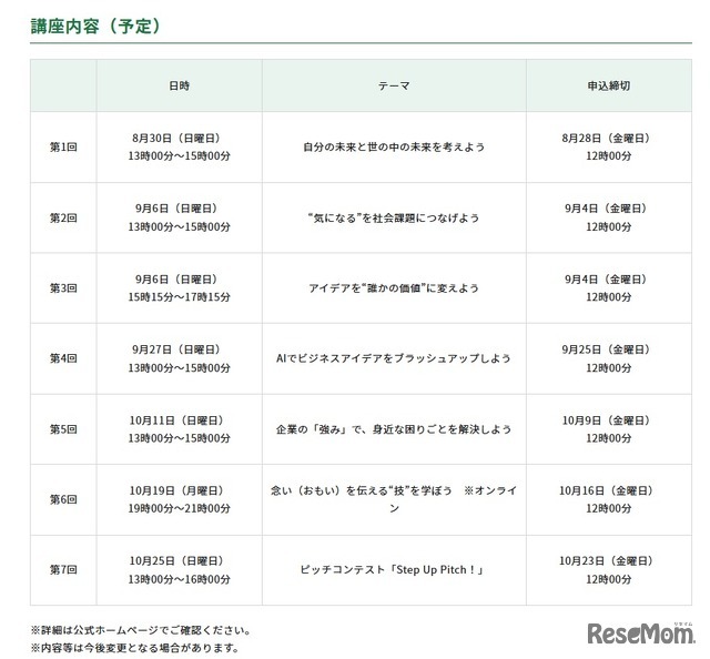 第6期 育成講座