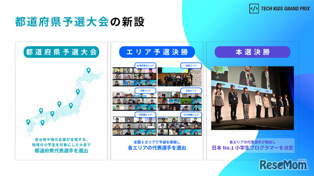 都道府県予選大会の新設
