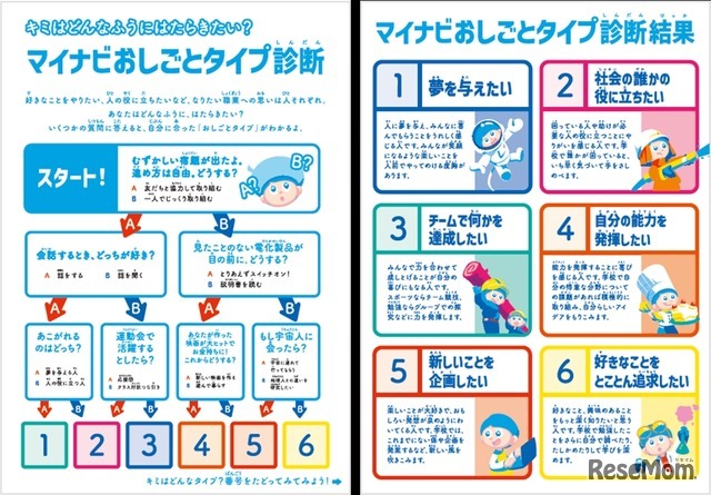 マイナビ小学生将来なりたい職業コンクール
