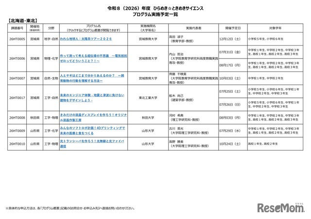 2026年度 ひらめき☆ときめきサイエンス プログラム実施予定一覧：北海道・東北