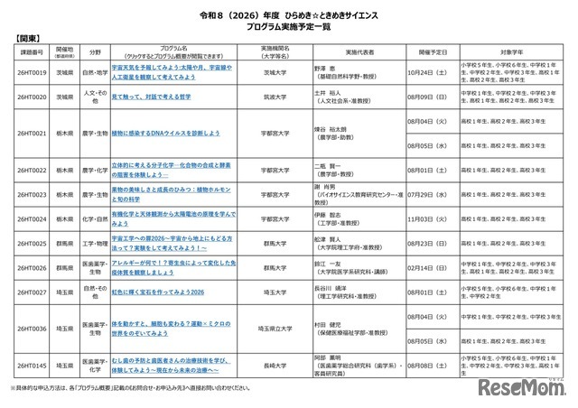 2026年度 ひらめき☆ときめきサイエンス プログラム実施予定一覧：関東