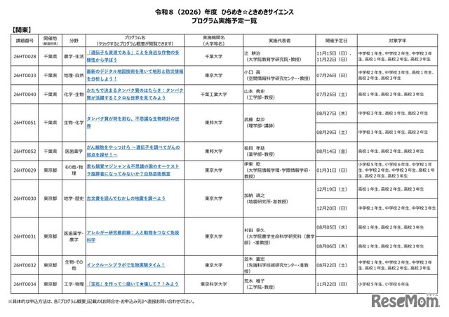 2026年度 ひらめき☆ときめきサイエンス プログラム実施予定一覧：関東