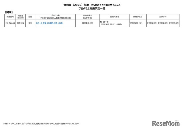 2026年度 ひらめき☆ときめきサイエンス プログラム実施予定一覧：関東