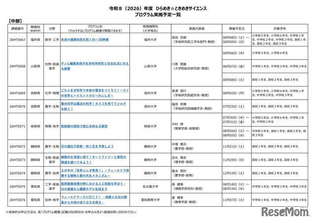 2026年度 ひらめき☆ときめきサイエンス プログラム実施予定一覧：中部