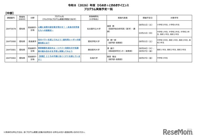 2026年度 ひらめき☆ときめきサイエンス プログラム実施予定一覧：中部